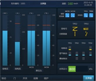 中車監(jiān)控顯示屏界面設(shè)計(jì)及
                QT、Codesys、Fltk開發(fā)